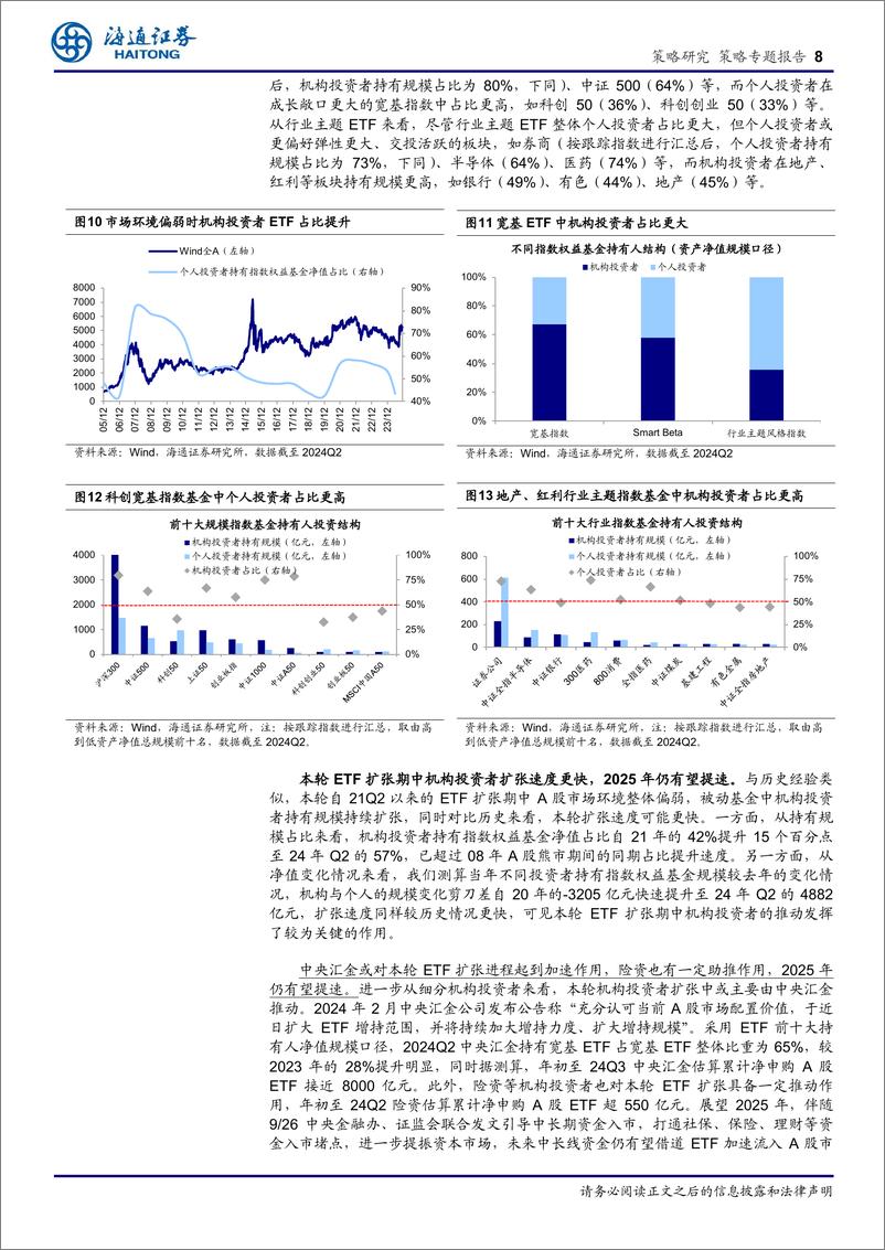 《25年策略展望系列2：被动化趋势如何影响A股？-241214-海通证券-12页》 - 第8页预览图