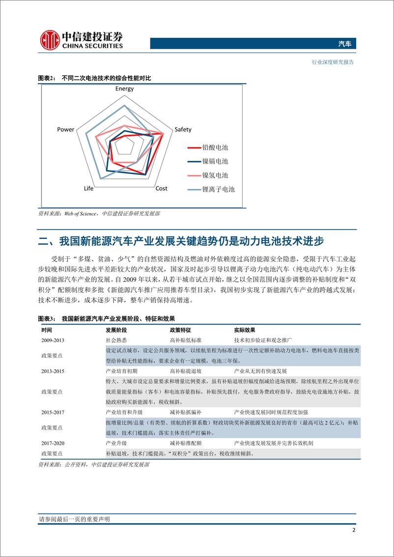 《动力电池，能量密度挂帅，技术进步为王》 - 第5页预览图