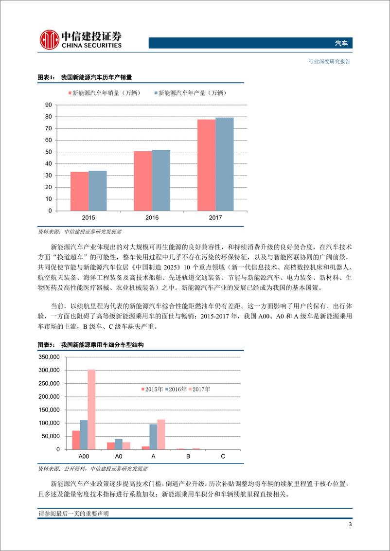 《动力电池，能量密度挂帅，技术进步为王》 - 第6页预览图