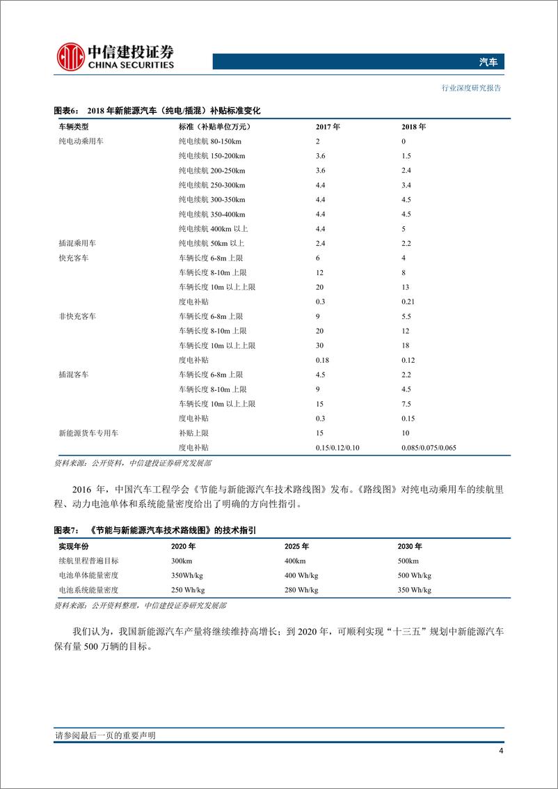 《动力电池，能量密度挂帅，技术进步为王》 - 第7页预览图