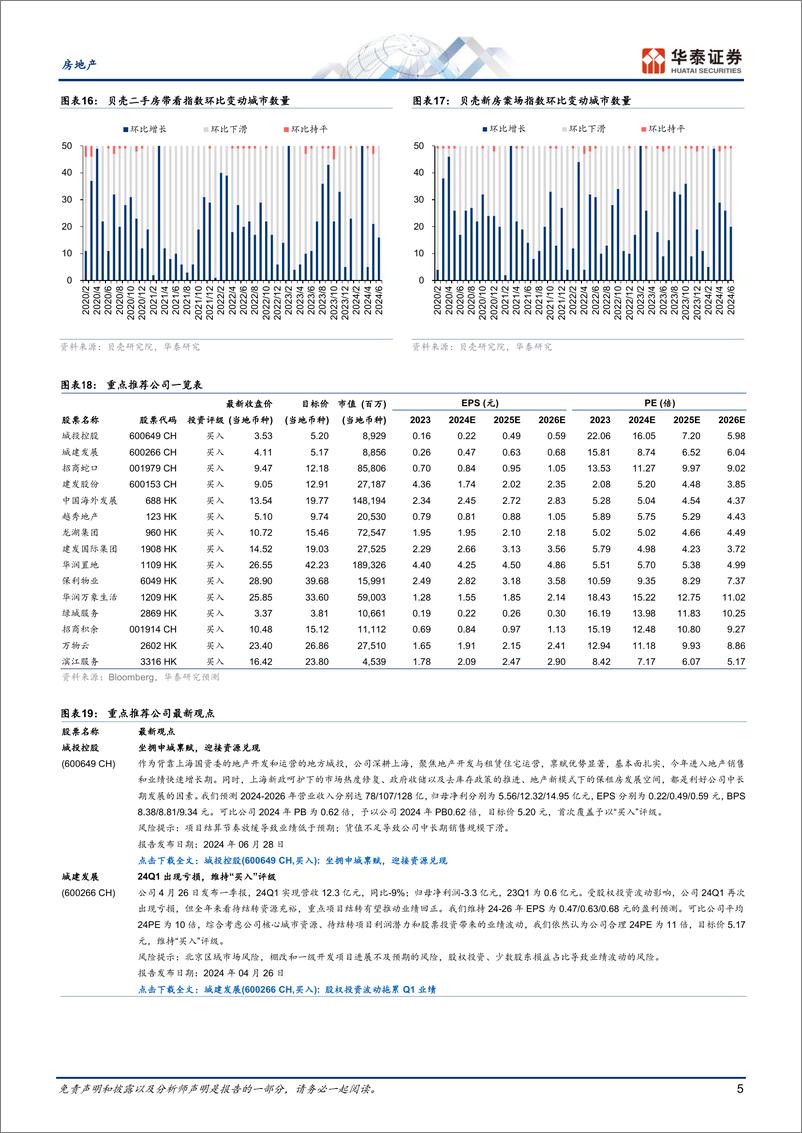 《房地产行业动态点评：六维跟踪楼市复苏月报-240702-华泰证券-11页》 - 第5页预览图