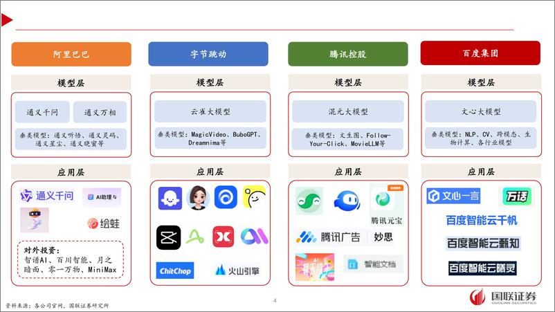 《AI应用专题之三：百舸争流，头部互联网公司AI应用梳理-240407-国联证券-32页》 - 第4页预览图