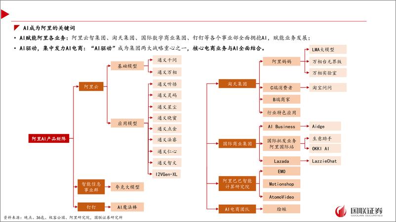 《AI应用专题之三：百舸争流，头部互联网公司AI应用梳理-240407-国联证券-32页》 - 第7页预览图