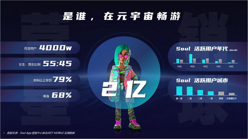 《2023年Soul元宇宙媒体通案【互联网】【通案】》 - 第4页预览图