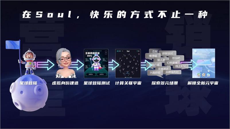 《2023年Soul元宇宙媒体通案【互联网】【通案】》 - 第5页预览图