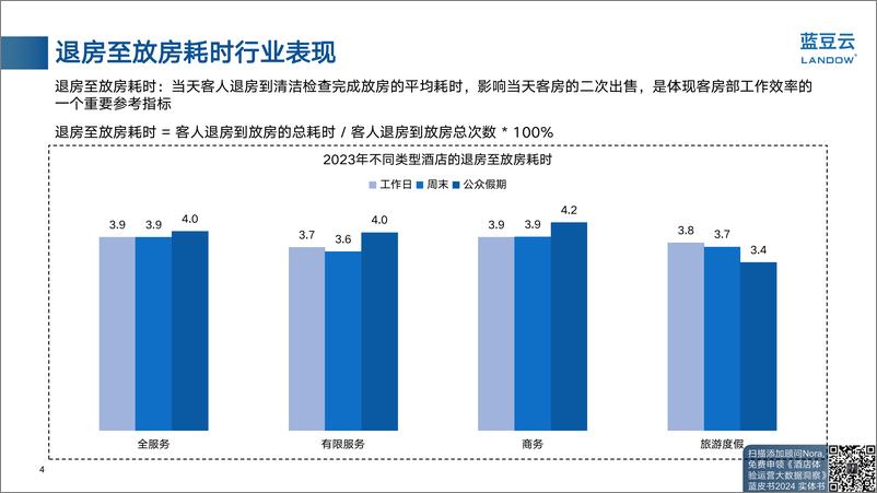 《酒店退房至放房效率案例解析》 - 第4页预览图