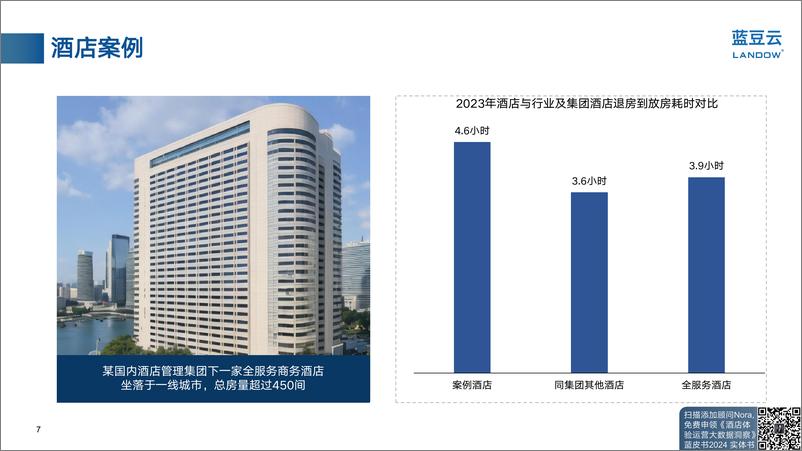 《酒店退房至放房效率案例解析》 - 第7页预览图