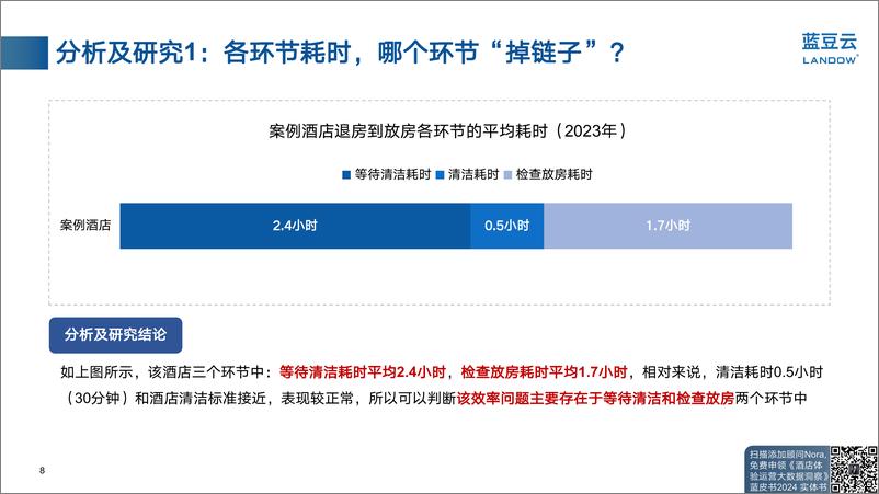 《酒店退房至放房效率案例解析》 - 第8页预览图