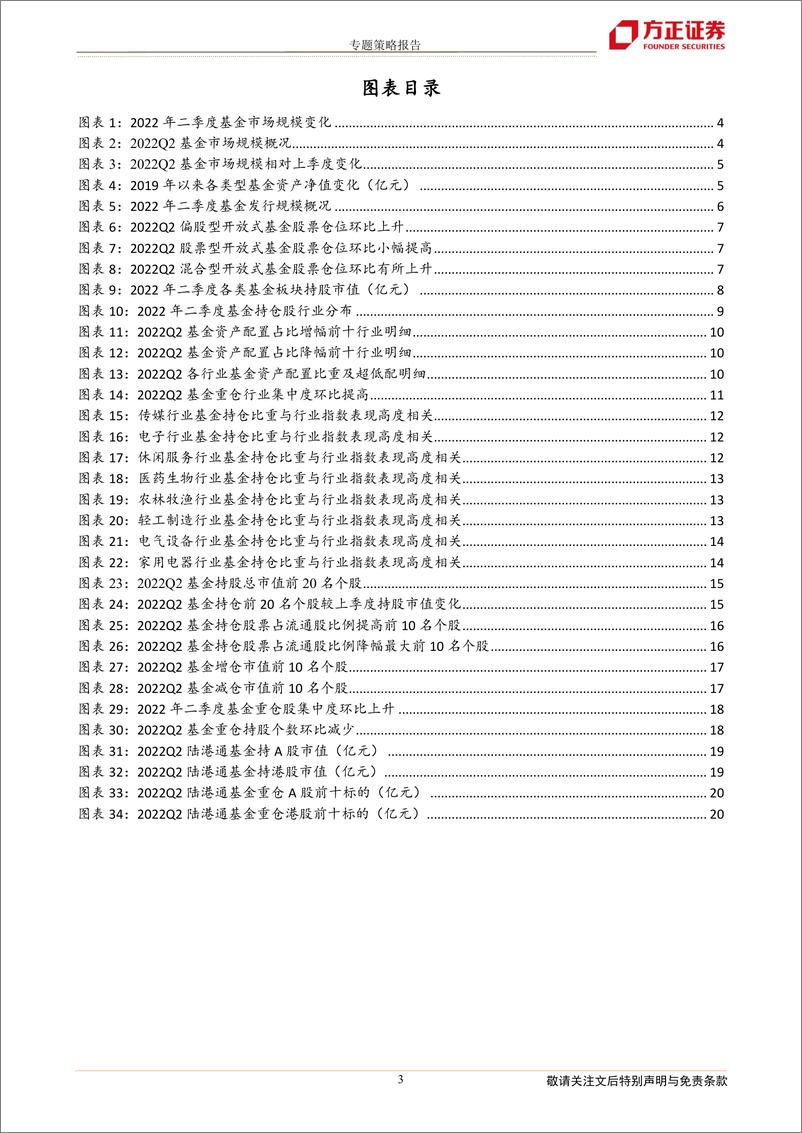 《2022年二季度基金持仓分析：仓位新高，加消费新能源、减TMT医药-20220721-方正证券-21页》 - 第4页预览图