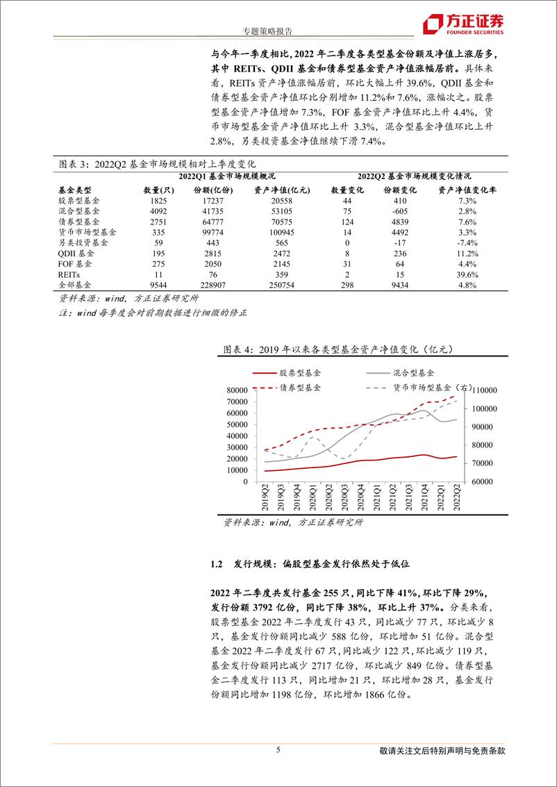 《2022年二季度基金持仓分析：仓位新高，加消费新能源、减TMT医药-20220721-方正证券-21页》 - 第6页预览图