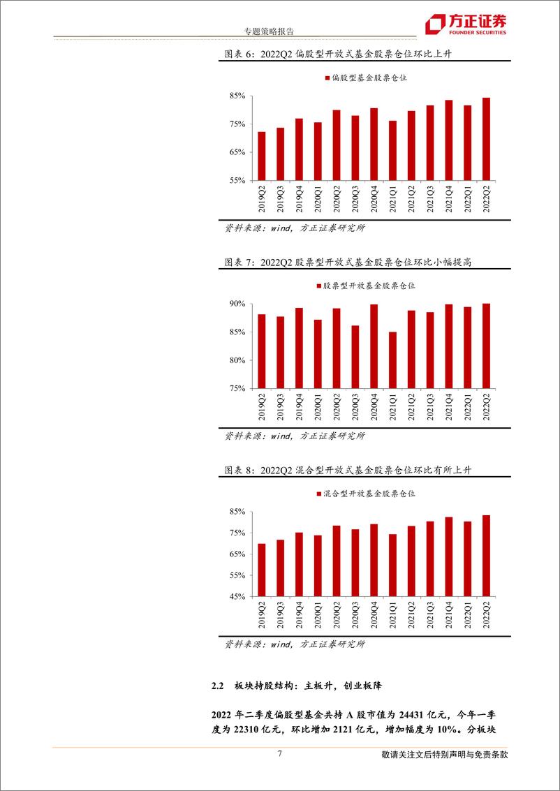 《2022年二季度基金持仓分析：仓位新高，加消费新能源、减TMT医药-20220721-方正证券-21页》 - 第8页预览图