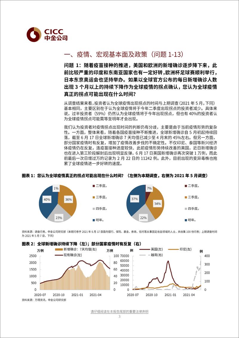 《中金债券市场调查2021年6月期：美国通胀超预期，美联储边际收紧，然后呢？-20210620-中金公司-24页》 - 第3页预览图