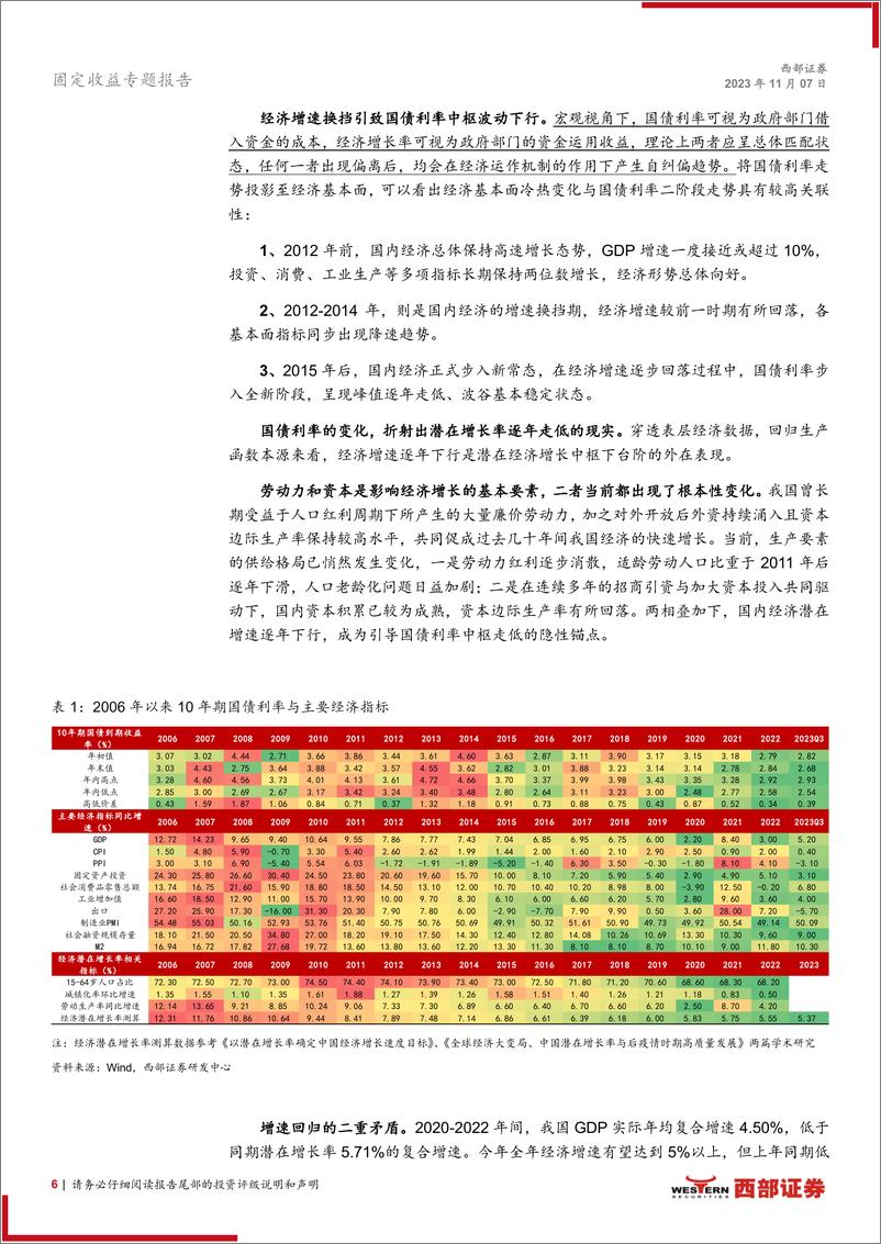 《2024年利率债年度策略报告：韬光养晦，静水流深-20231107-西部证券-47页》 - 第7页预览图