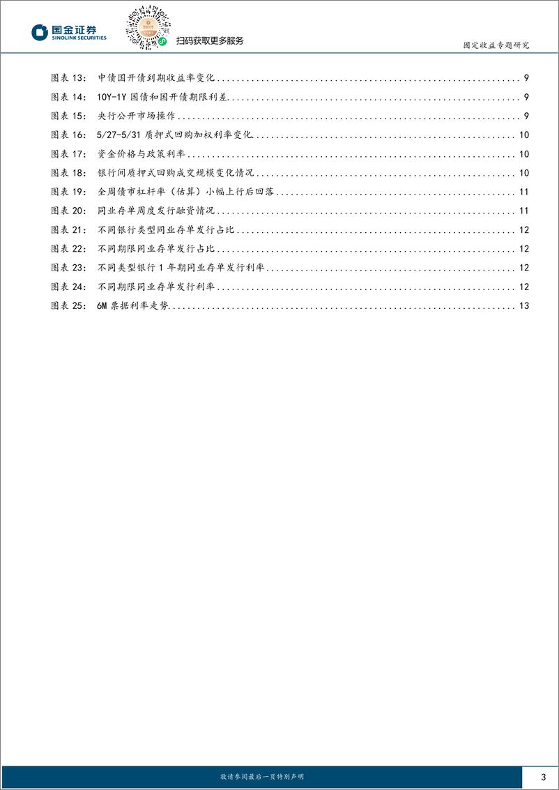 《固定收益专题报告：债市阶段性中短端确定性更强-240602-国金证券-14页》 - 第3页预览图