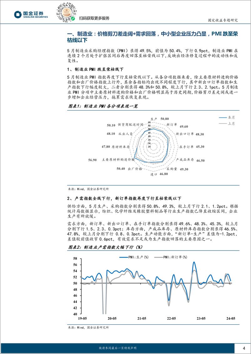 《固定收益专题报告：债市阶段性中短端确定性更强-240602-国金证券-14页》 - 第4页预览图