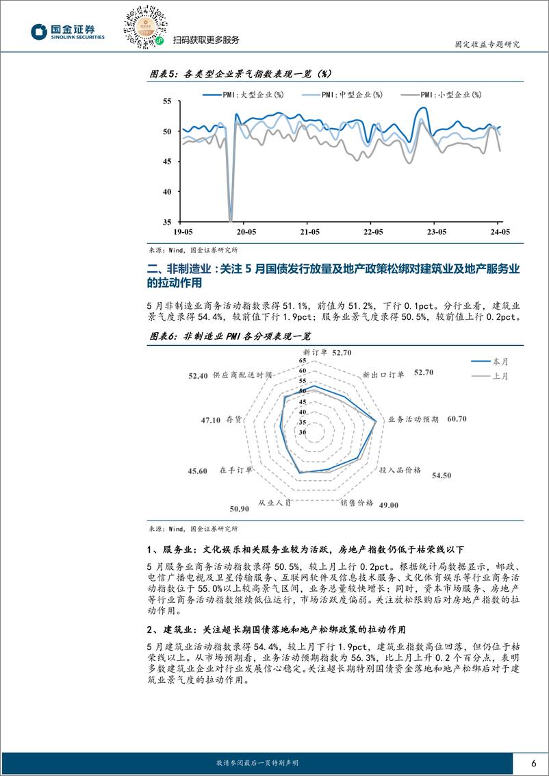 《固定收益专题报告：债市阶段性中短端确定性更强-240602-国金证券-14页》 - 第6页预览图