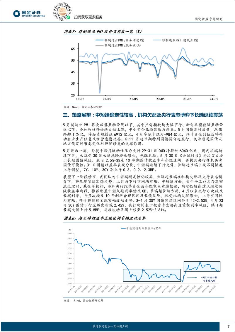 《固定收益专题报告：债市阶段性中短端确定性更强-240602-国金证券-14页》 - 第7页预览图