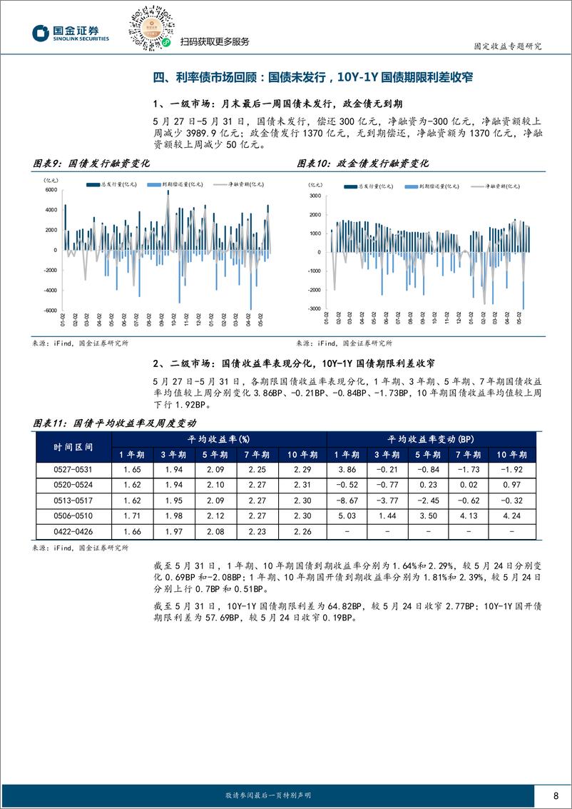 《固定收益专题报告：债市阶段性中短端确定性更强-240602-国金证券-14页》 - 第8页预览图