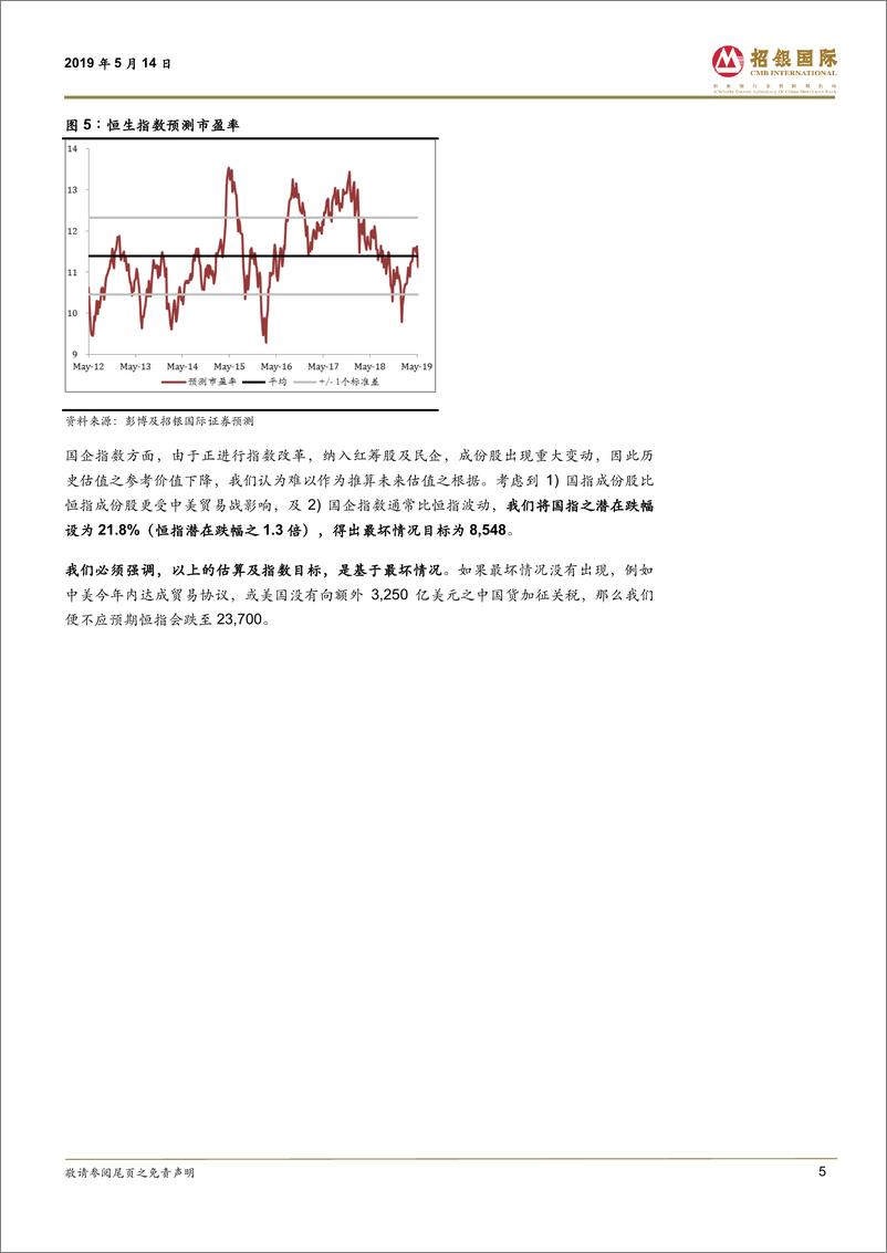 《市场策略：贸易战升级，测最坏情况，恒生指数可跌至23，700-20190514-招银国际-21页》 - 第6页预览图