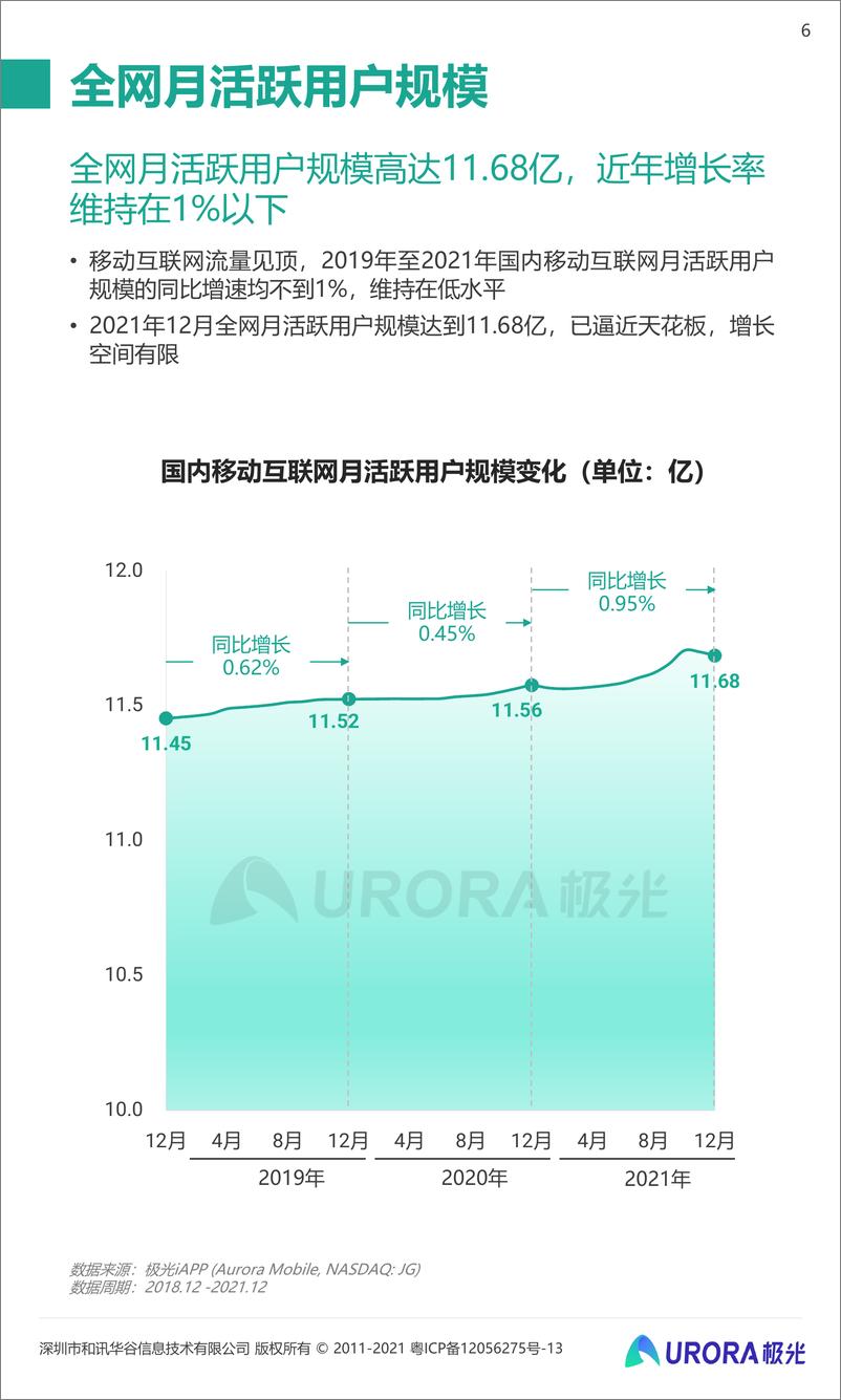 《2021年Q4移动互联网行业数据研究报告-极光大数据-202202》 - 第7页预览图