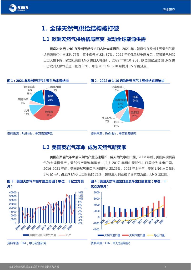 《2023年天然气行业投资策略：供给格局打破待重建，全球能源高价将持续-20221221-申万宏源（香港）-31页》 - 第4页预览图