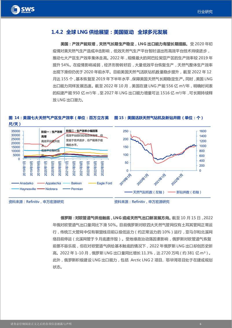 《2023年天然气行业投资策略：供给格局打破待重建，全球能源高价将持续-20221221-申万宏源（香港）-31页》 - 第8页预览图