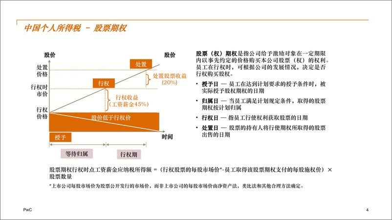 《股权激励设计应用与新三板实战案例分析》 - 第4页预览图