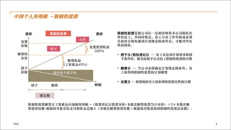 《股权激励设计应用与新三板实战案例分析》 - 第5页预览图