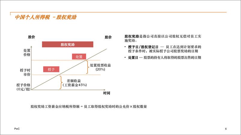 《股权激励设计应用与新三板实战案例分析》 - 第6页预览图