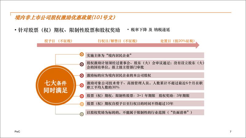 《股权激励设计应用与新三板实战案例分析》 - 第7页预览图