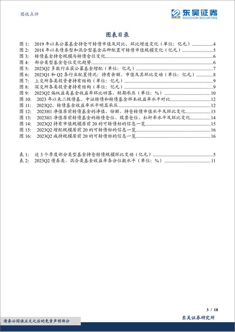 《转债追踪系列：2023Q2基金持仓及表现-20230726-东吴证券-18页》 - 第4页预览图