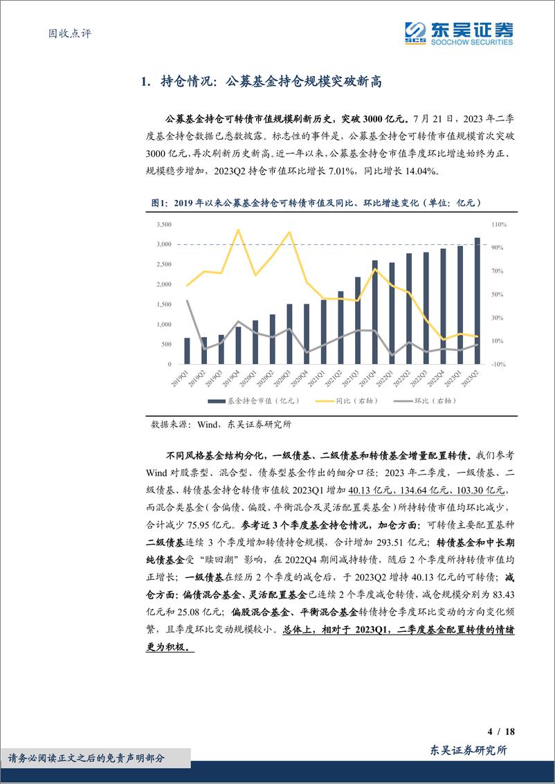 《转债追踪系列：2023Q2基金持仓及表现-20230726-东吴证券-18页》 - 第5页预览图