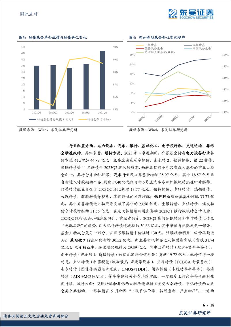 《转债追踪系列：2023Q2基金持仓及表现-20230726-东吴证券-18页》 - 第7页预览图