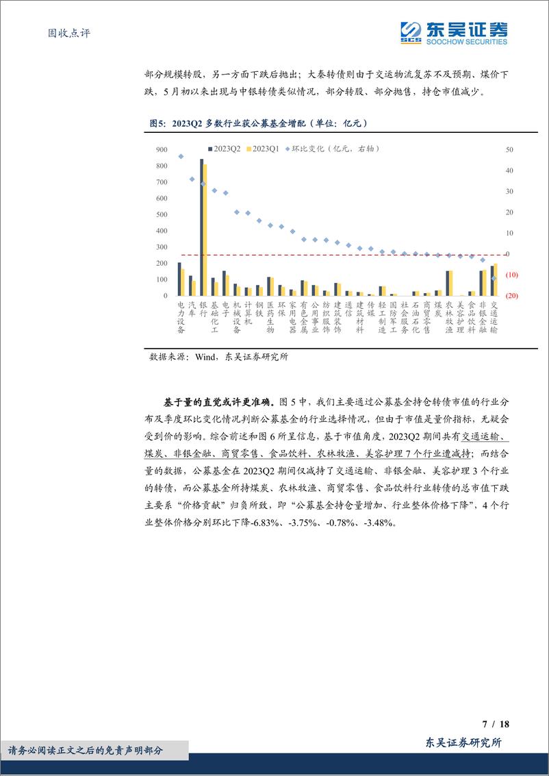 《转债追踪系列：2023Q2基金持仓及表现-20230726-东吴证券-18页》 - 第8页预览图