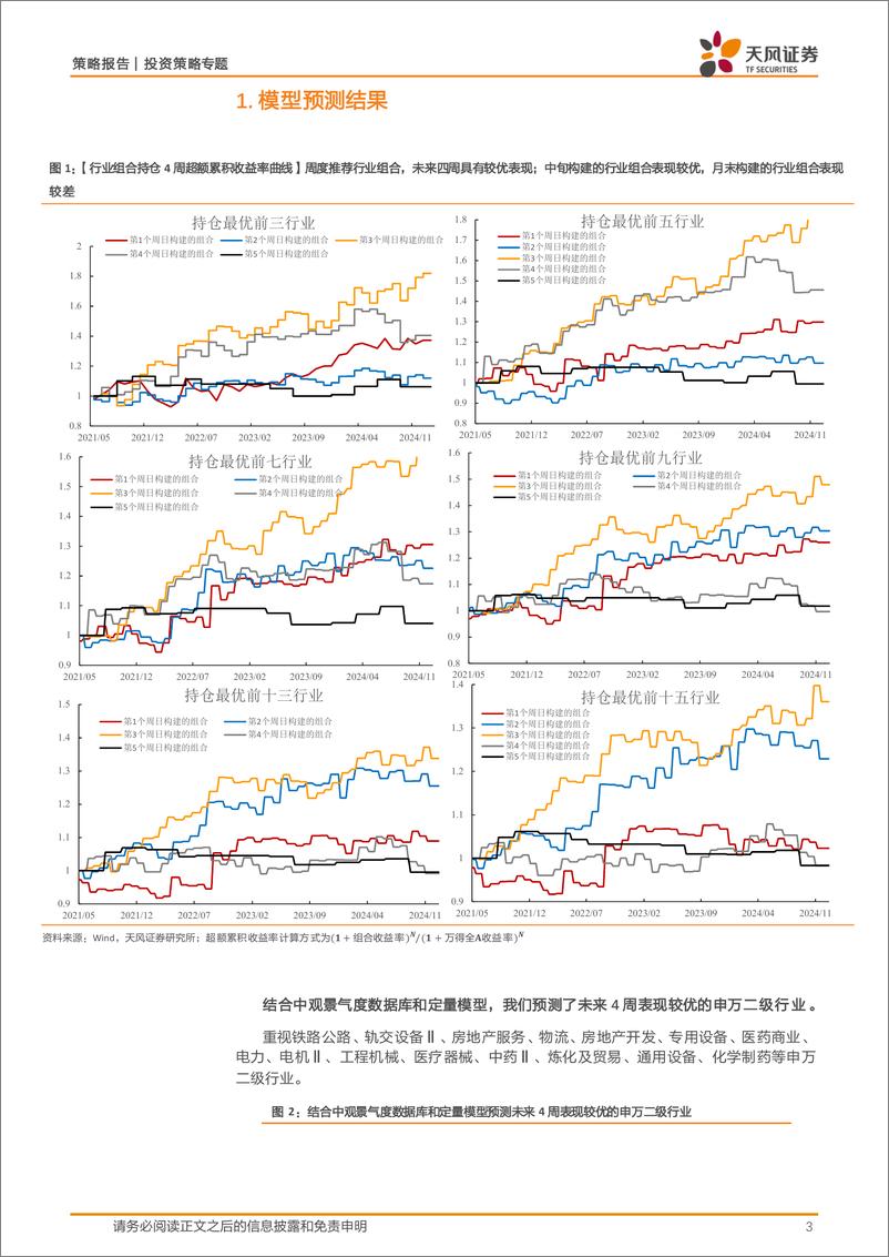 《中观景气度高频跟踪及运用：中观景气度数据库和定量模型应用-250113-天风证券-17页》 - 第3页预览图