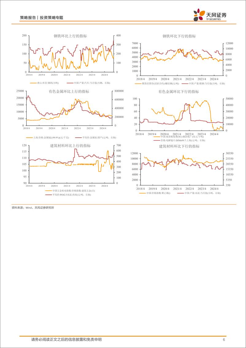 《中观景气度高频跟踪及运用：中观景气度数据库和定量模型应用-250113-天风证券-17页》 - 第6页预览图