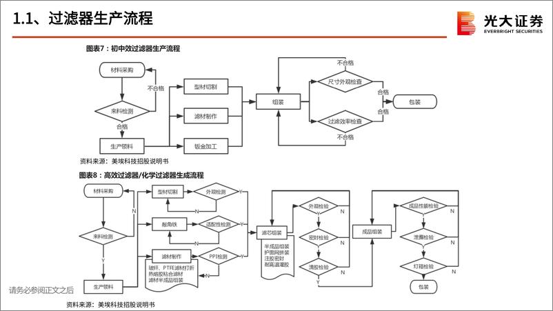 《半导体行业跟踪报告之十：半导体空气过滤器壁垒深厚，美埃科技具备全球竞争力》 - 第8页预览图