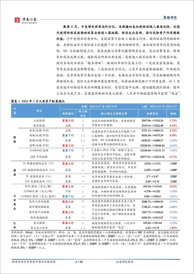 《大类资产配置月报第11期：2022年6月，中美增长前景边际分化，国内资产仍可超配-20220531-华安证券-26页》 - 第5页预览图