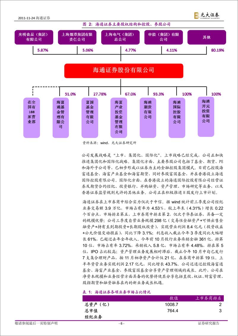 《海通证券（光大证券）-深度报告-综合实力居前，持续成长可期-111124》 - 第6页预览图