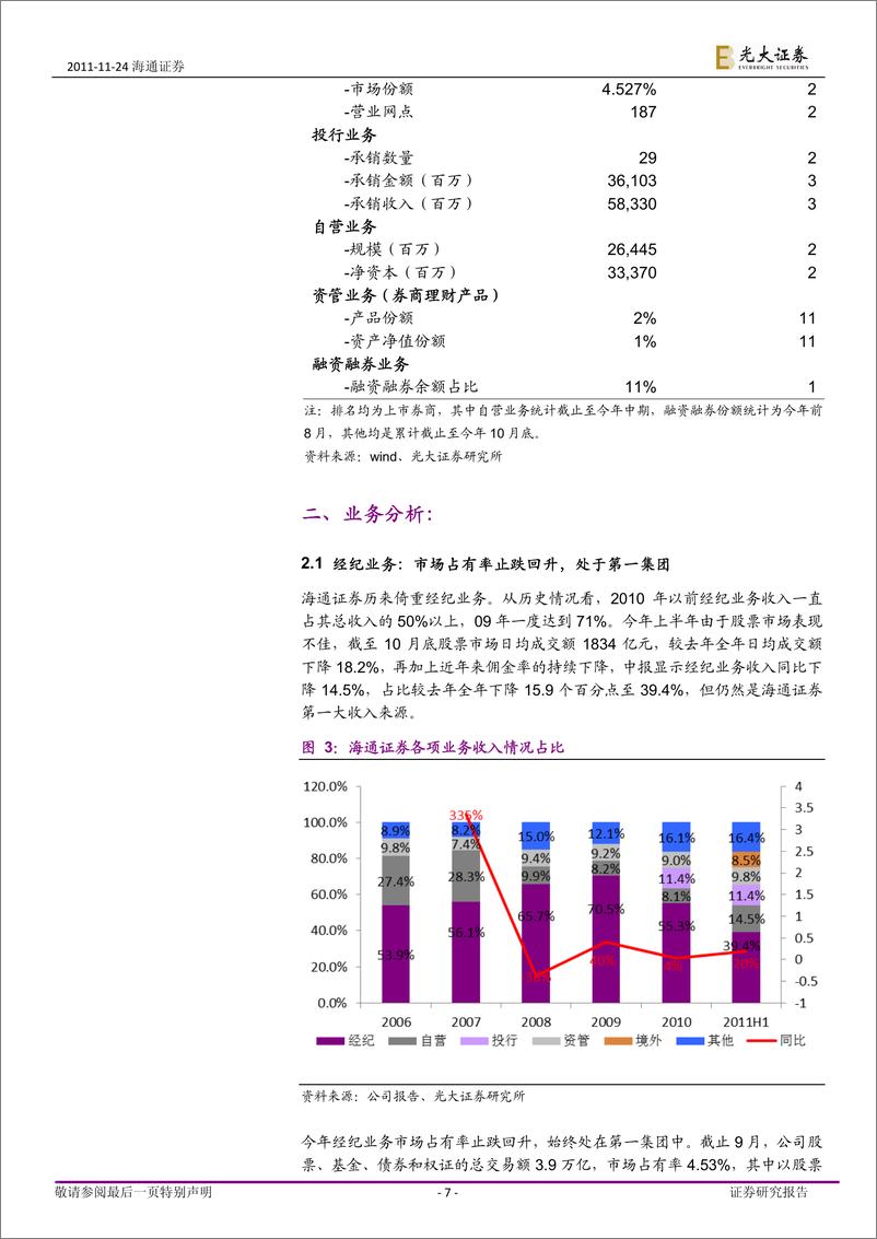 《海通证券（光大证券）-深度报告-综合实力居前，持续成长可期-111124》 - 第7页预览图