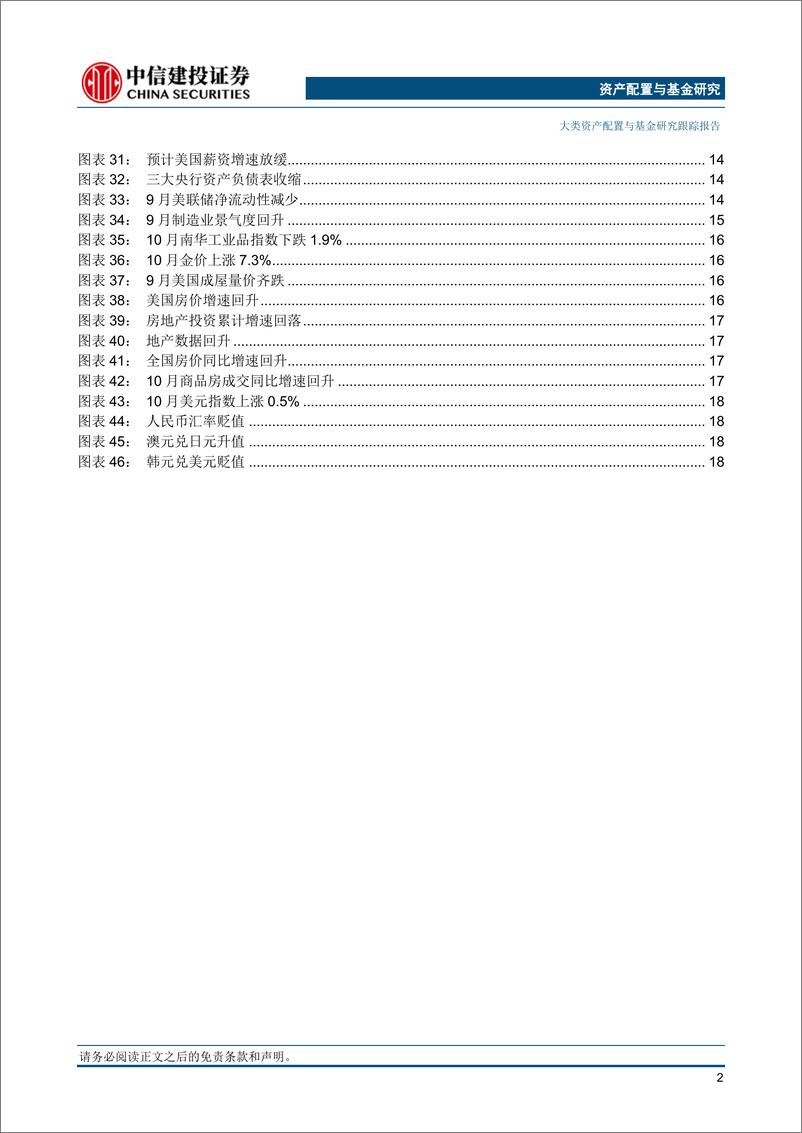 《大类资产配置11月报·战略篇：风险资产的缓和期-20231109-中信建投-22页》 - 第4页预览图