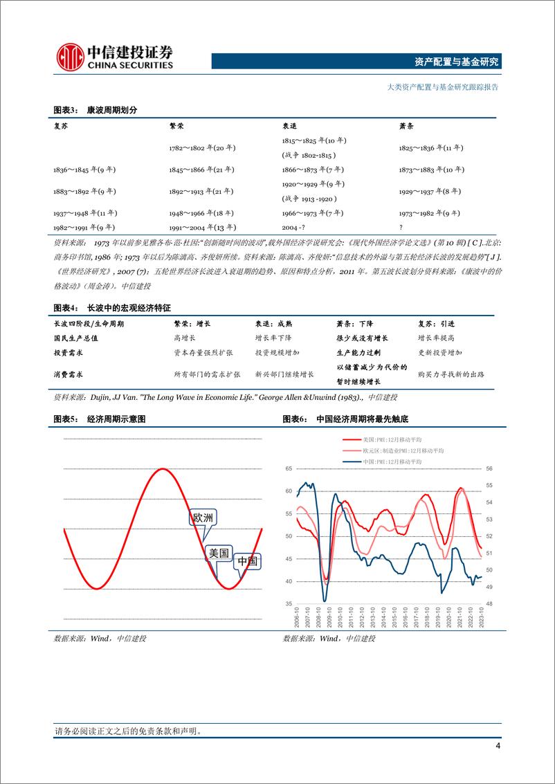 《大类资产配置11月报·战略篇：风险资产的缓和期-20231109-中信建投-22页》 - 第6页预览图