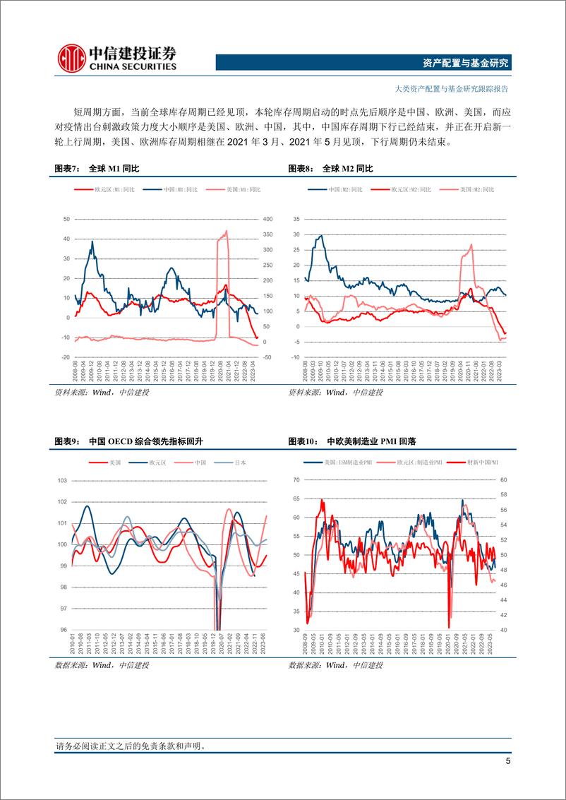 《大类资产配置11月报·战略篇：风险资产的缓和期-20231109-中信建投-22页》 - 第7页预览图