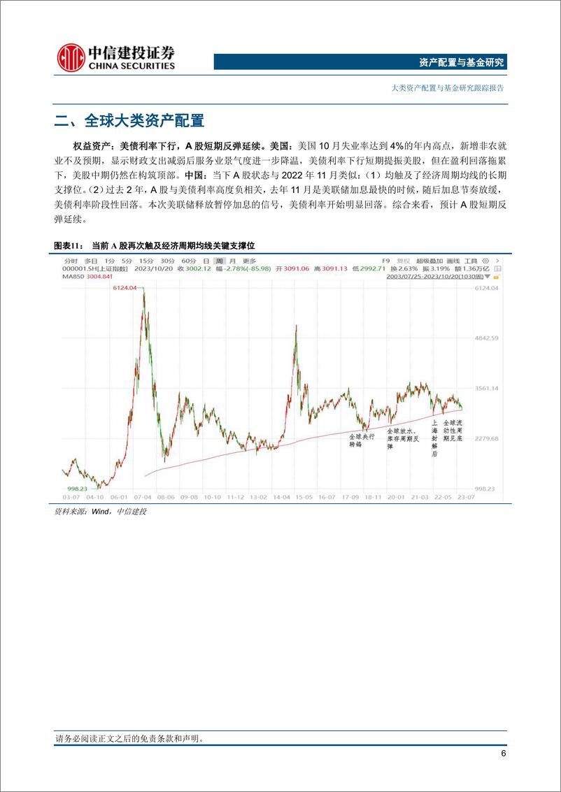 《大类资产配置11月报·战略篇：风险资产的缓和期-20231109-中信建投-22页》 - 第8页预览图