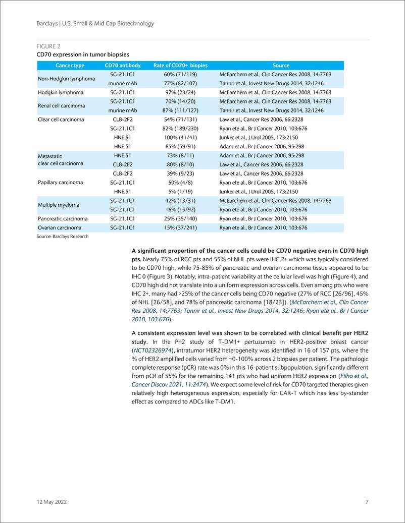 《巴克莱-美股生物技术行业-美国中小型生物技术公司：CD70深潜-2022.5.12-41页》 - 第8页预览图