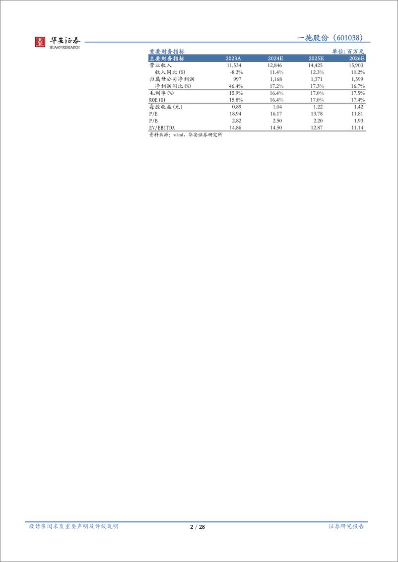 《一拖股份(601038)国内农机领军者，立足中国，放眼世界-240926-华安证券-28页》 - 第2页预览图