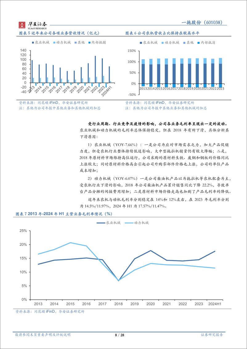 《一拖股份(601038)国内农机领军者，立足中国，放眼世界-240926-华安证券-28页》 - 第8页预览图