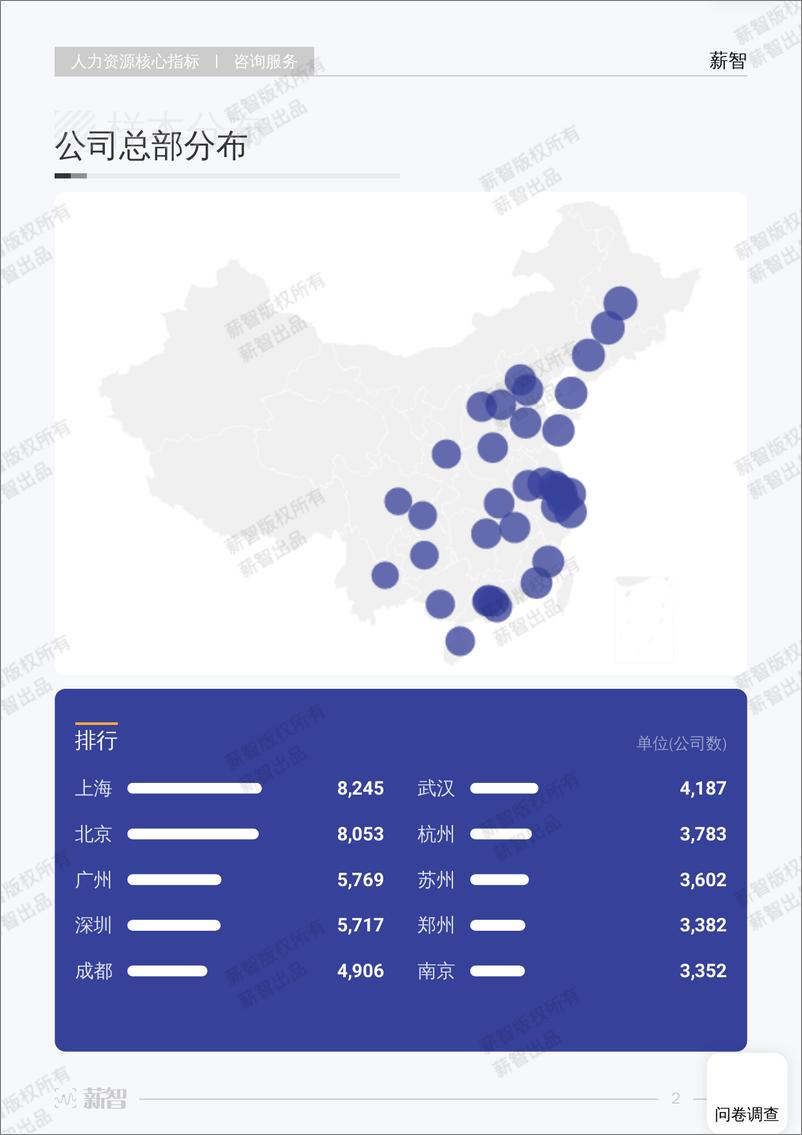 《2024年汽车行业行业薪酬报告》 - 第8页预览图