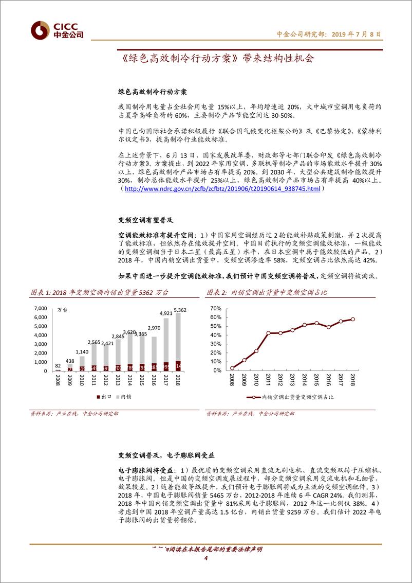 《主题研究：绿色高效制冷行动方案带来的结构性机会-20190708-中金公司-27页》 - 第5页预览图