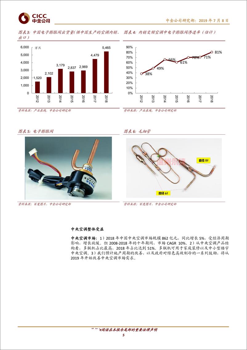 《主题研究：绿色高效制冷行动方案带来的结构性机会-20190708-中金公司-27页》 - 第6页预览图